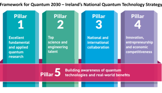 アイルランド政府が国家量子技術戦略を発表