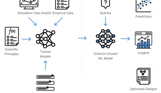 NobleAIが化学および材料の発見のためにMicrosoft Azure Quantum Elementsと提携