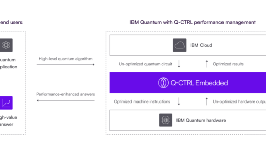 Q-CTRLのエラー抑制技術がIBM Quantumの従量課金制プランに統合