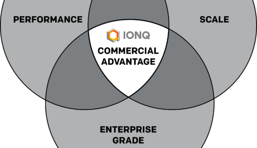 IonQ、量子コンピューティングのパフォーマンス、スケーラビリティ、エンタープライズ対応を向上させる拡張ロードマップと新しい技術的マイルストーンを発表