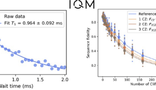 IQM、量子ビット品質の継続的な向上を実証