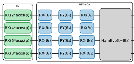 PASQAL、デジタルアナログ量子コンピューティング向けソフトウェア「Qadence」を発表