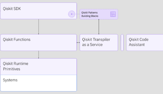 IBM、Qiskit 1.0 リリースで Qiskit が成熟したことを発表