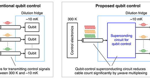 日本の研究者が単一ケーブルによる複数量子ビット超伝導回路制御を実証