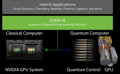 Anyon TechnologiesがNVIDIAと提携し、ハイブリッド量子-古典コンピューティングを推進