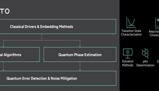 QuantinuumのInQuanto v4.0: NVIDIA cuQuantumで量子化学を加速