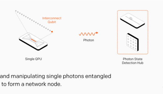 IonQの画期的成果：量子ネットワークのためのイオン-フォトンもつれを先駆的に実現