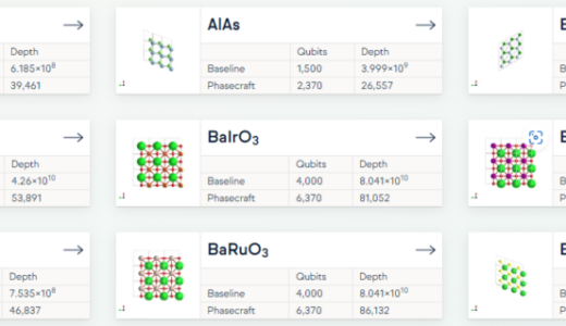 Phasecraftがより効率的な量子材料モデリングアルゴリズムを開発し、材料モデリング量子複雑度データベースを公開