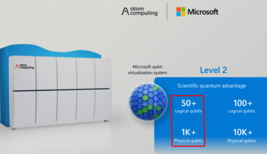 MicrosoftとAtom Computing、1K（物理）/50（論理）量子ビットを搭載したフォールトトレラント量子コンピュータの注文受付を開始、来年納入予定