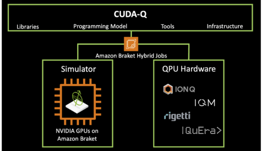 AWSとNVIDIAがAmazon BraketでCUDA-Qによる新しい量子-古典ワークフローを実現