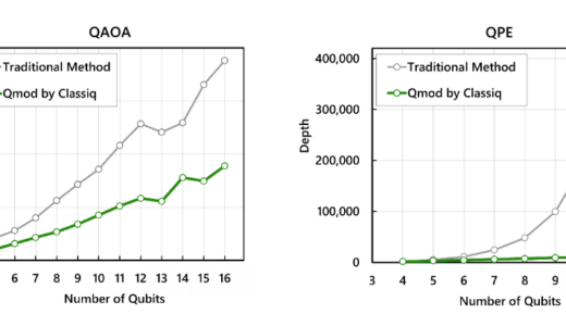 Classiq、デロイト トーマツ、三菱ケミカルが共同で量子回路を最大97%圧縮