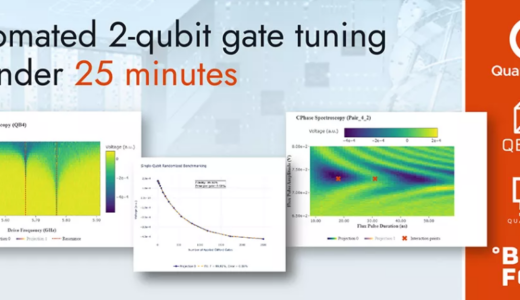 QuantrolOxとQbloxがQuantWare QPUによる自動2量子ビットゲートチューニングで画期的な成果を達成