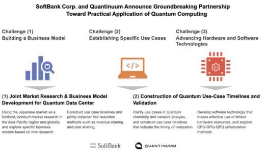 ソフトバンクとクアンティニアムが提携し、量子コンピューティングの応用を推進