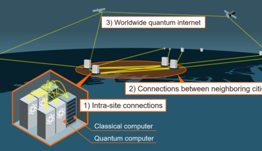 三菱電機、スケーラブルな量子情報処理技術の発展に向けて6団体と共同研究契約を締結