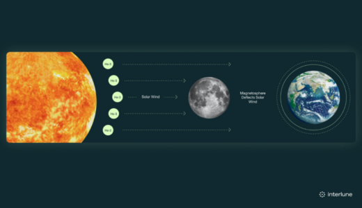 Interlune、Maybell Quantumおよび米国エネルギー省とヘリウム3供給契約を締結、スケーラブルな量子極低温技術と国家安全保障応用を推進