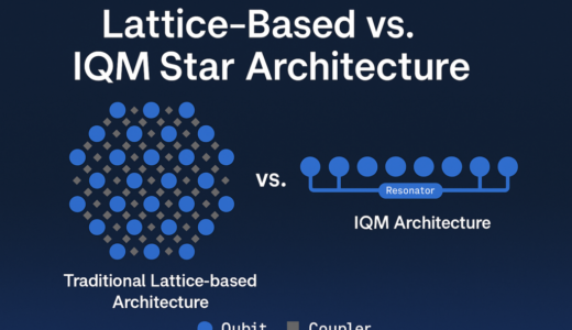 IQM、Starアーキテクチャを発表：効果的な全対全接続を実現する共振器中心の量子プロセッサ