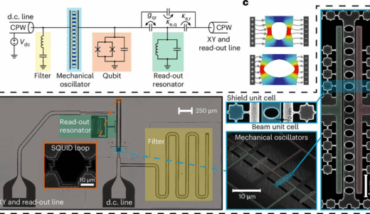 カリフォルニア工科大学の研究者たちが、音を使って量子情報を保存するハイブリッド量子メモリを開発