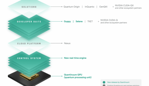 Quantinuum、Helios量子コンピュータ向けにGuppyとSeleneを含む新しいソフトウェアスタックを発表