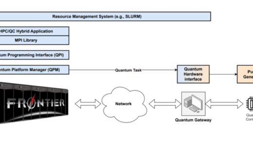 ORNLの研究が、統合された量子・HPCのためのソフトウェア設計図を概説