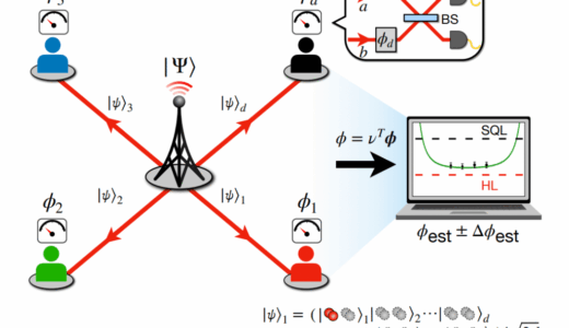 KIST研究チーム、マルチモードN00N状態を用いた分散型量子センシングを実証