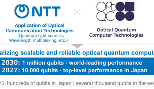 NTTとOptQC、2030年までに100万光量子ビットを目指す共同研究契約を締結