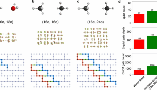 クリーブランド・クリニックの研究者らがハイブリッド量子古典モデルを用いて超分子相互作用をシミュレーション