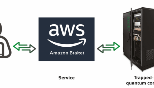 Amazon Braket、AQT IBEX Q1を統合し、初のEUホスト型トラップドイオンシステムを確保