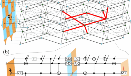 Riverlane、リアルタイム量子誤り訂正を実現する初の適応型ハードウェアデコーダーを発表