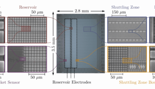 EeroQ、50本未満の制御線で100万量子ビットを制御可能なスケーラブルな制御アーキテクチャを実証