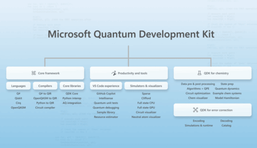 マイクロソフト、誤り訂正と化学計算のためのオープンソース量子開発ツールをリリース