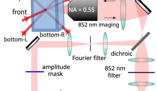Infleqtionとウィスコンシン大学マディソン校、四重極遷移による99.93%の量子ビット読み出し忠実度を実証