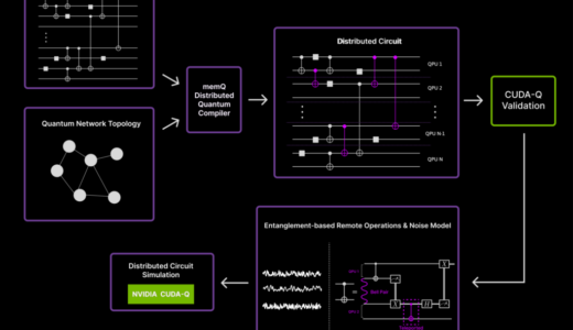 memQ、NVIDIA CUDA-Qを通じて拡張可能な分散型量子コンパイラ（xDQC）を発表