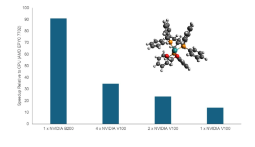 OTI Lumionics、NVIDIA Blackwell GPUでイテレーティブ・キュービット・カプルド・クラスター・ベンチマークを確立