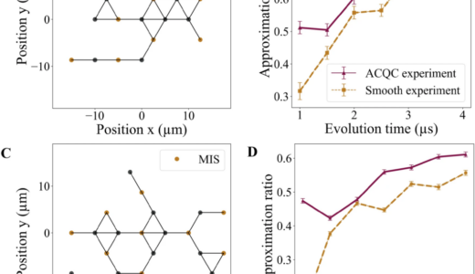 PasqalとKipu Quantum、100量子ビットでアナログ・カウンターディアバティック最適化を実証