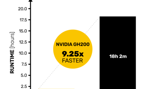 アリス＆ボブ、NVIDIA CUDA-Q連携で量子誤り訂正のデコード時間を大幅短縮！