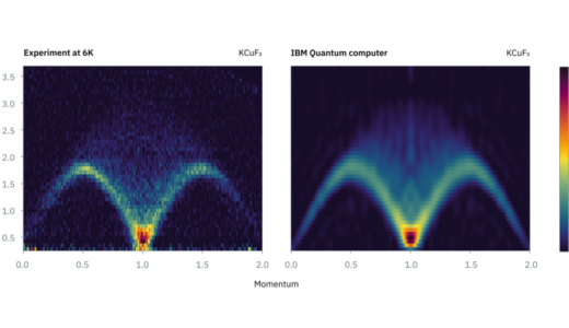 IBM量子プロセッサ、磁性材料のダイナミクスを正確にシミュレーション