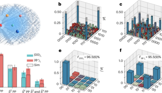 シリコンドナー量子プロセッサでユニバーサル論理演算を実現
