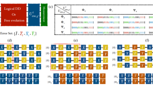 IBMハードウェア上でエンタングルした論理量子ビットの忠実度記録を達成