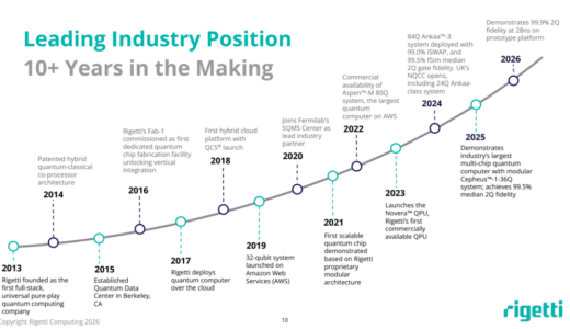 リゲッティ・コンピューティング、2025年第4四半期および通年の財務結果を発表