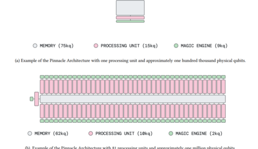 頂点アーキテクチャ：QLDPCコードによる効率的な耐故障性量子コンピューティング