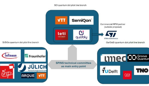 欧州コンソーシアム、半導体量子チップの産業化に向けSPINSパイロットラインを立ち上げ