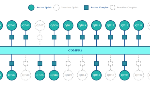 IQMシリウスハードウェアで実証された化学的に正確な分子シミュレーション