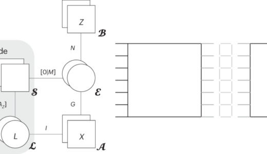 シドニー大学とIBMの研究者、低オーバーヘッドな耐故障性実現のためゲージ理論を活用