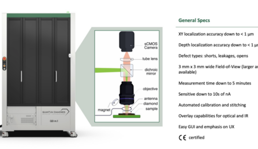 QuantumDiamonds、ユーロフィンズEAGラボに米国初の量子センシングシステムを導入