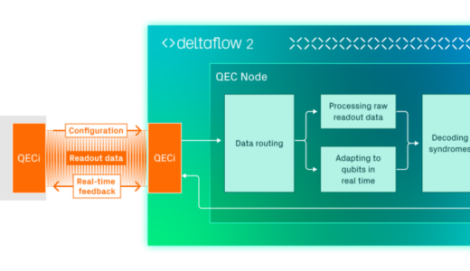 リバーレーン、リアルタイム量子誤り訂正（QEC）のレイテンシ性能向上を実証