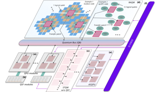 Q-CTRL、耐故障性量子コンピュータの資源要件を最適化するヘテロジニアスアーキテクチャを提案