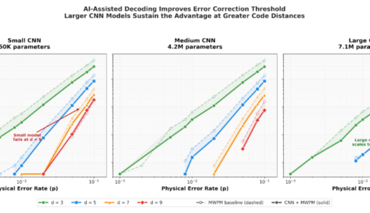 エデンコード、汎用的なタナーグラフを用いたNVIDIA IsingによるQECデコーディングを実証