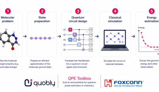 Quoblyと鴻海研究院がオープンソースQPEツールボックスをリリース