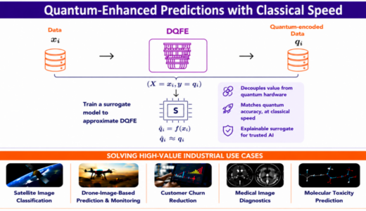 Kipu Quantum、量子機械学習のオフライン推論を可能にするハイブリッドフレームワークを発表