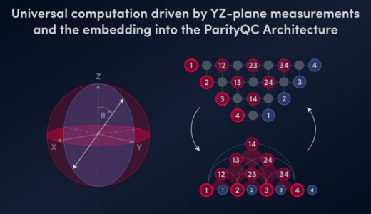 ParityQC、YZ平面測定によるユニバーサルMBQCの実証に成功